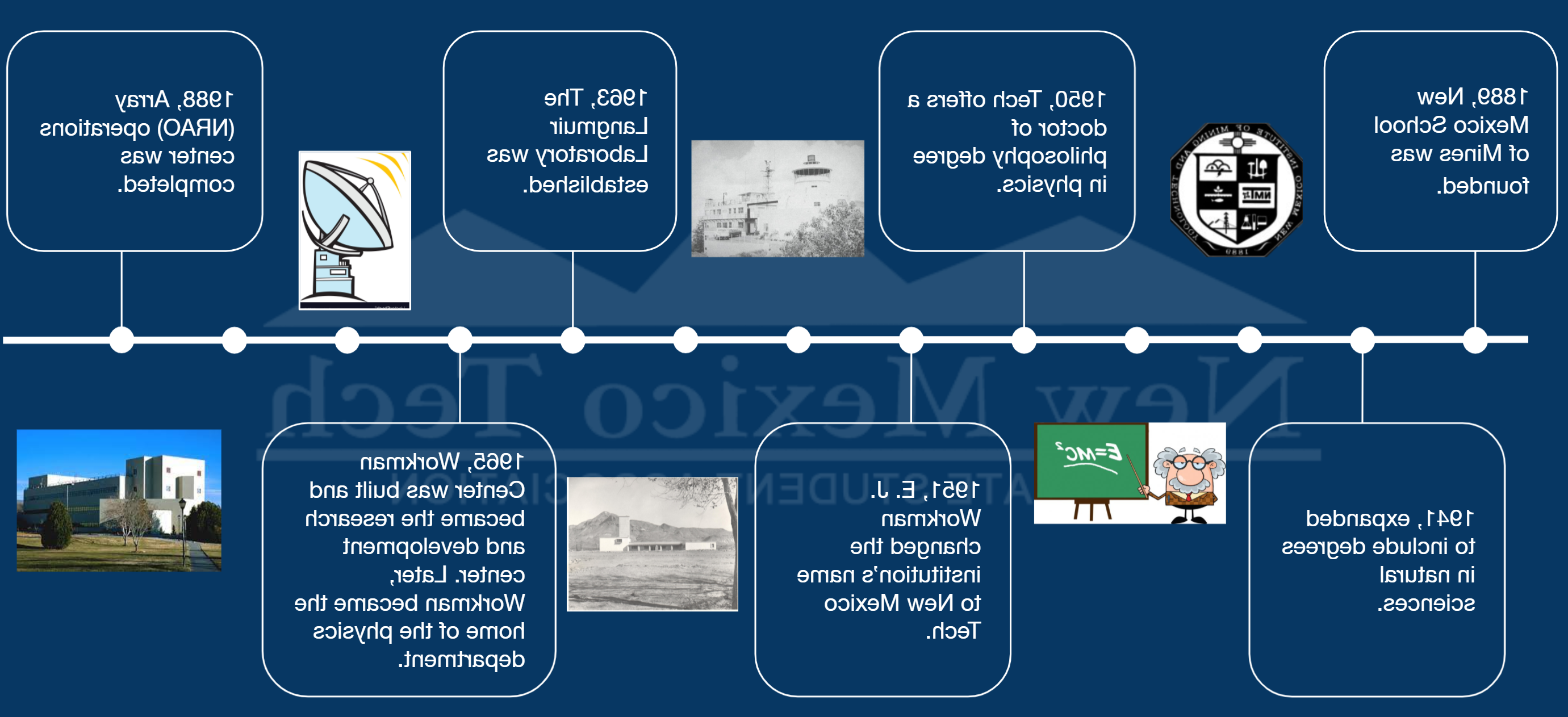 Department timeline